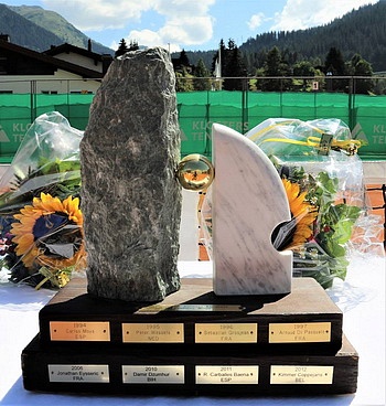 2018 European Junior Championships 14 & Under