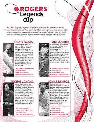 Rogers Cup-2011. Азаренко и Говорцова