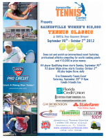 ITF Womens Circuit. $10,000 USA.