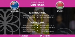 Fed Cup World Group 1. Semifinals 2019. Жеребьевка матча