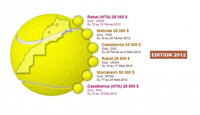 ATP Challenger Tour. Мекнес и Вольфсбург