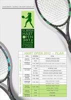ITF Womens Circuit. HART Open (Poland).